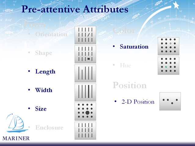 PowerPoints about Business Intelligence should by all means put me to sleep. I am as surprised as you are