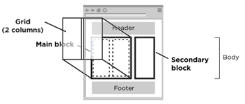 Yahoo! UI Grids - Yahoo!'s concept of a standard user's browser window